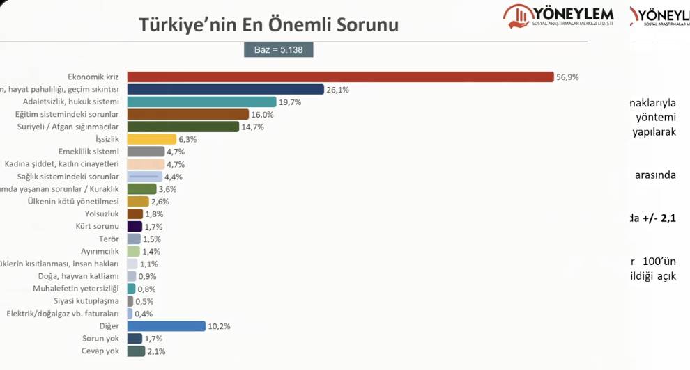 Son anket: Hangi parti önde, Mehmet Şimşek'e güven ne durumda? 2